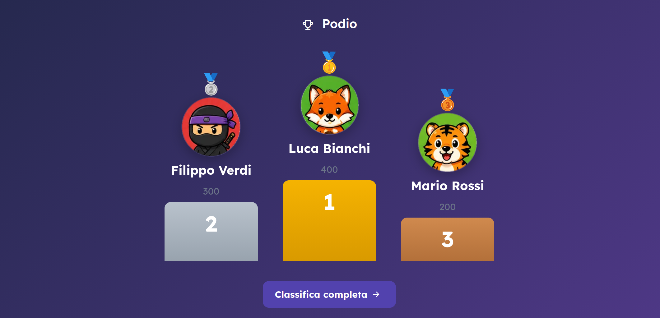 Podio del quiz